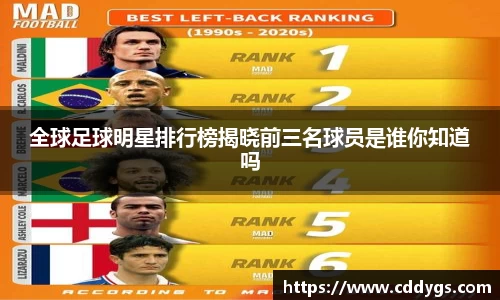 全球足球明星排行榜揭晓前三名球员是谁你知道吗